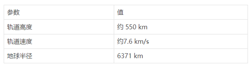 科普 | 為什么低軌衛(wèi)星地面終端不能使用機械伺服天線？