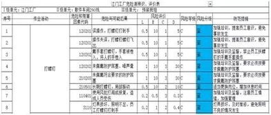 海信空調(diào)江門工廠“百日無違章”安全主題活動策劃方案