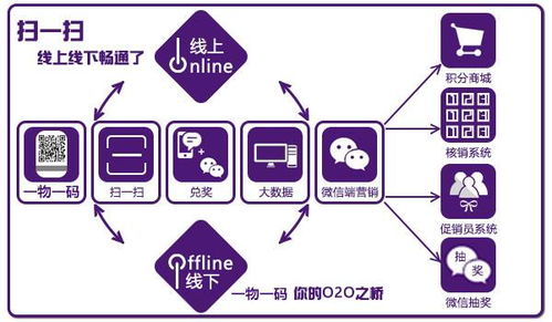 防竄貨系統 助力電子產品代理商實現規范化銷售的新利器
