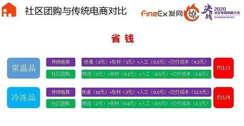 中間商沒有未來？從社區團購的倉配模式演變看經銷商的機會點——以電子產品代理銷售為例